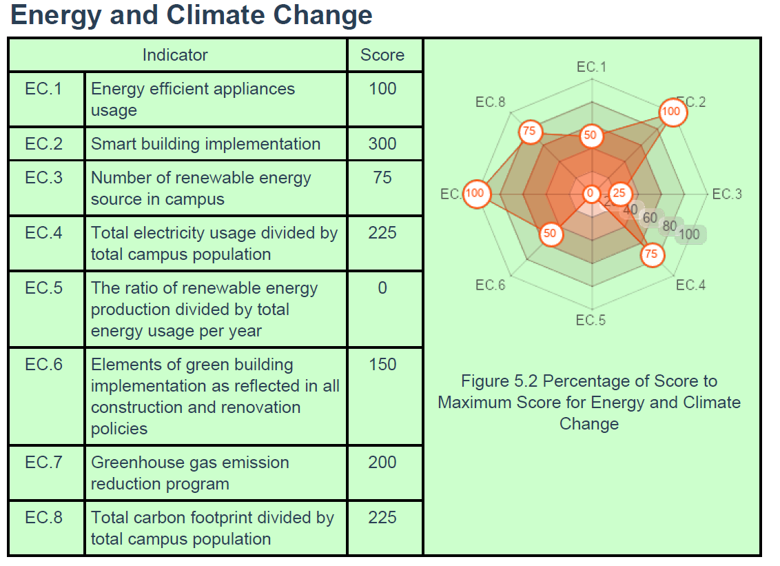 dati energy -climate change