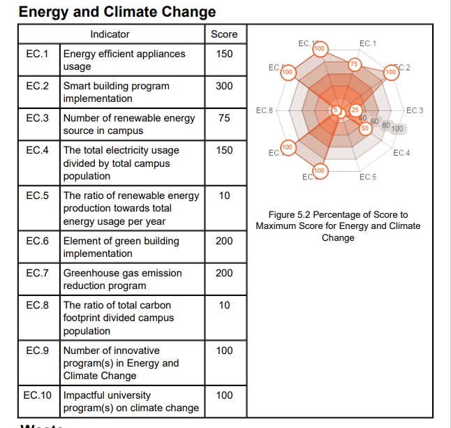dati energy -climate change