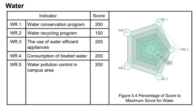 water ranking data