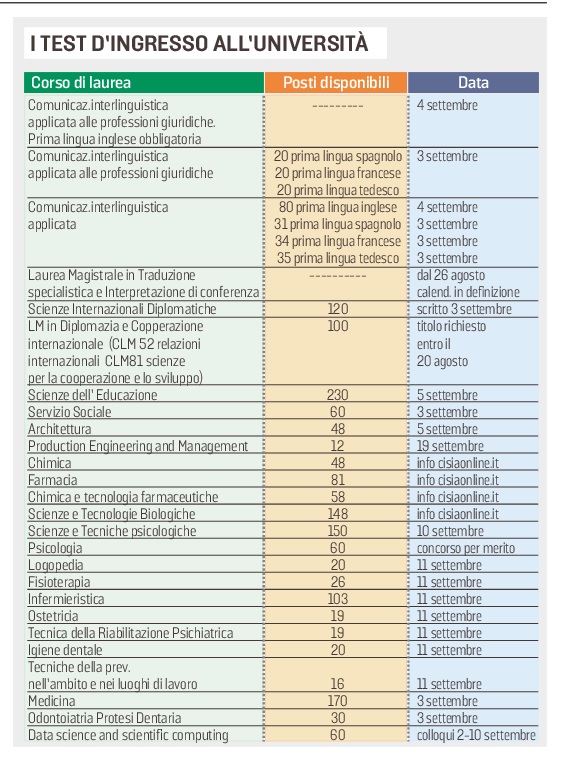 calendario test