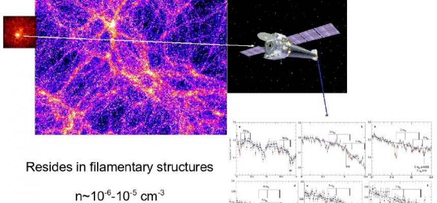 Scoperta la “materia mancante” dell’universo. Contributo dei fisici dell'Università di Trieste-infografica-