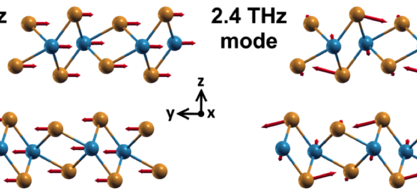 PhD Top Stories. Più piccoli di un picometro-Fisica img2-