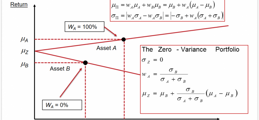 Metodi Quantitativi per la Finanza nel Corso di Laurea Magistrale in Fisica con Generali e LIST-Immagine 3-Immagini tratte dalle lezioni di Metodi Quantitativi della Finanza