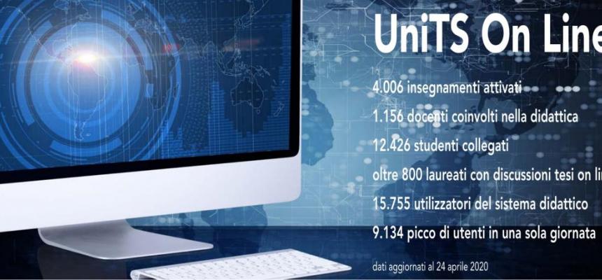 La teledidattica dell'Università di Trieste: i dati-UniTs online slide-