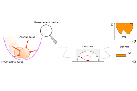 modelli di collasso meccanica quantistica