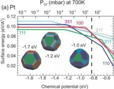 Understanding materials at the atomic scale-grafico-