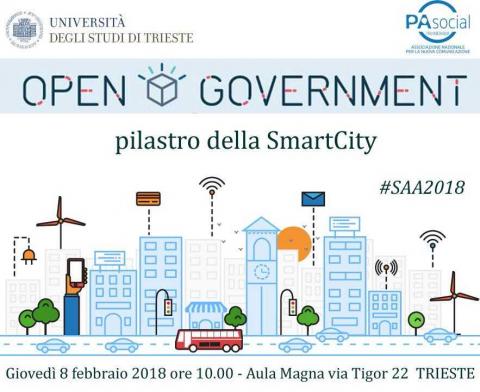 Open Government Pilastro della Smart City-Open Government Smart City-