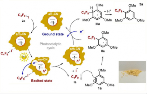 Dal sole la strada per un'industria chimica sostenibile-molecola img-Meccanismo di formazione della molecola perfluorurata modello, fotocatalizzata dal materiale am-CN