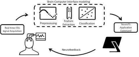 PhD Top Stories. Nuovi approcci basati sul Brain-Computer Interface per la neuroriabilitazione motoria-PHD 8 Top story img-