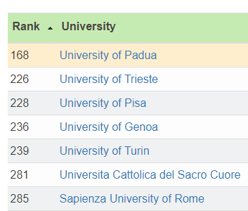 Ottimo risultato per le Scienze Mediche dell'Università di Trieste-RUR 2020 img1-