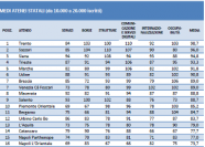 L'Università di Trieste mantiene posizioni di vertice nazionale nella classifica Censis 2020/2021 -Ranking-