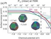 Understanding materials at the atomic scale-grafico-