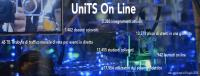 La teledidattica dell'Università di Trieste: dati aggiornati-Units-