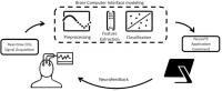 PhD Top Stories. Nuovi approcci basati sul Brain-Computer Interface per la neuroriabilitazione motoria-PHD 8 Top story img-