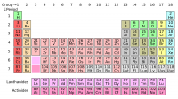 150 anni della Tabella Periodica degli Elementi-150 anni della Tabella Periodica degli Elementi-